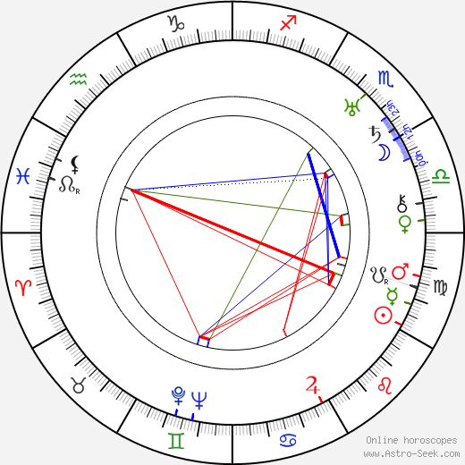 Victor Halperin birth chart, Victor Halperin astro natal horoscope, astrology