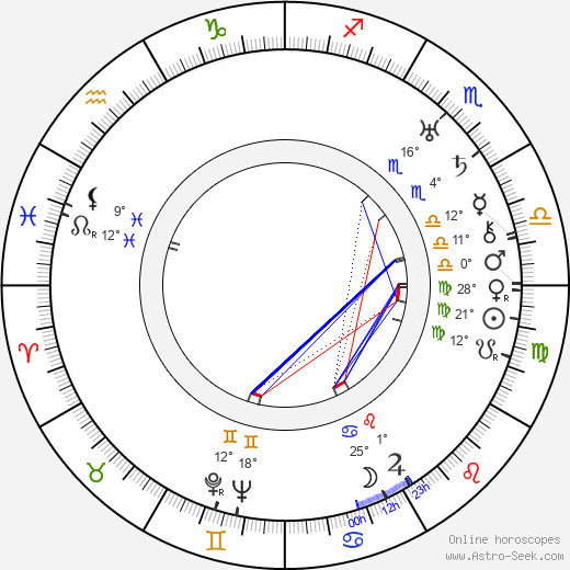Alfred Santell birth chart, biography, wikipedia 2024, 2025
