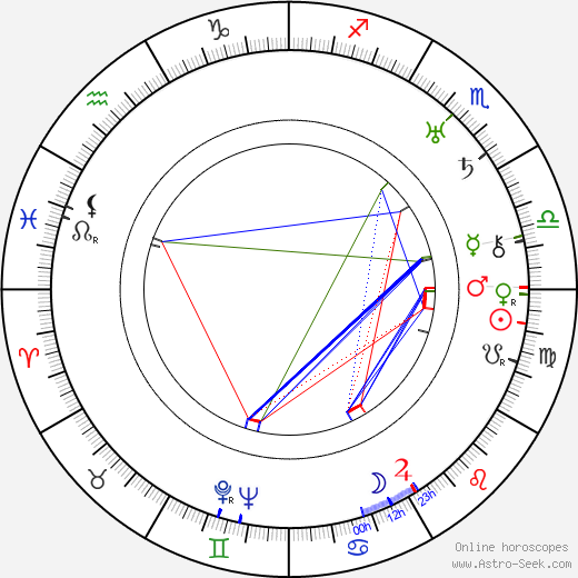 Alfred Santell birth chart, Alfred Santell astro natal horoscope, astrology