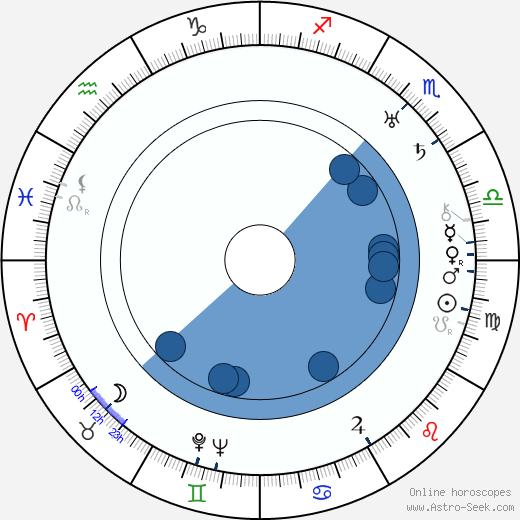 Antonín Brož horoscope, astrology, sign, zodiac, date of birth, instagram