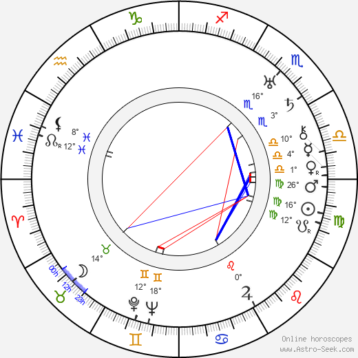 Antonín Brož birth chart, biography, wikipedia 2024, 2025