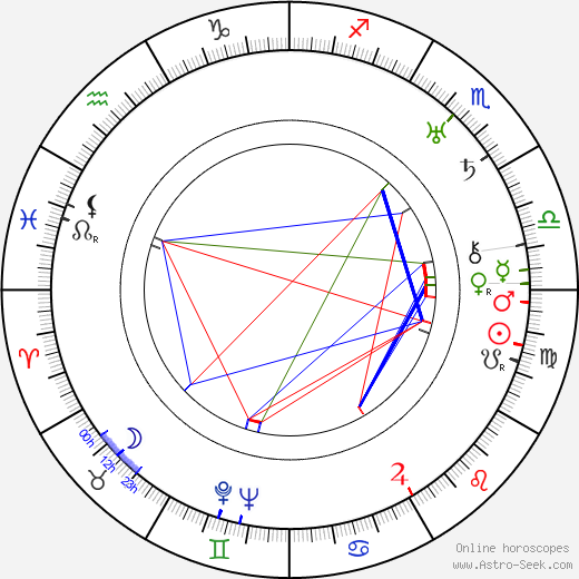 Antonín Brož birth chart, Antonín Brož astro natal horoscope, astrology