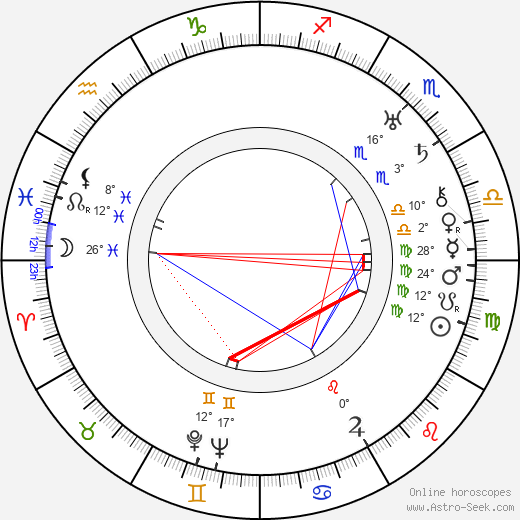 George Beatty birth chart, biography, wikipedia 2024, 2025