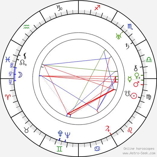 George Beatty birth chart, George Beatty astro natal horoscope, astrology