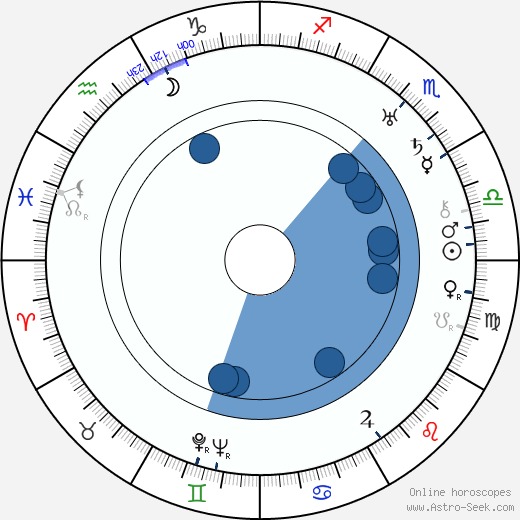 George Raft wikipedia, horoscope, astrology, instagram