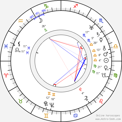 George Raft birth chart, biography, wikipedia 2023, 2024