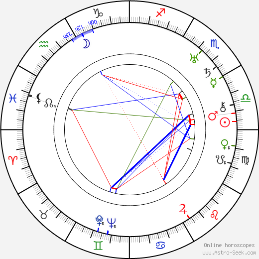 George Raft birth chart, George Raft astro natal horoscope, astrology