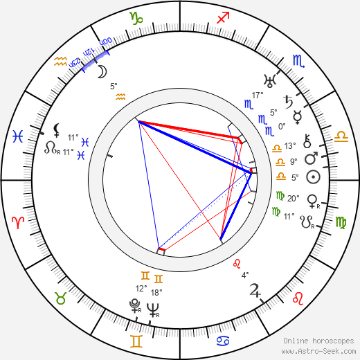 Giuditta Rissone birth chart, biography, wikipedia 2024, 2025
