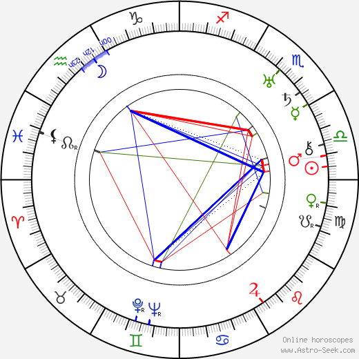 Giuditta Rissone birth chart, Giuditta Rissone astro natal horoscope, astrology