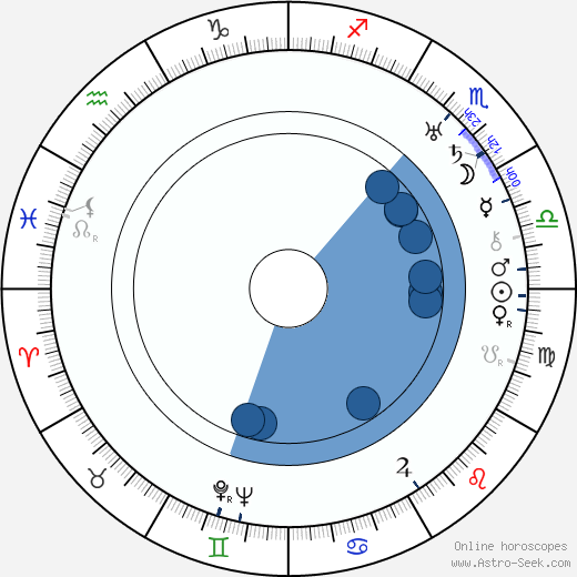 Jaroslav Lokša wikipedia, horoscope, astrology, instagram