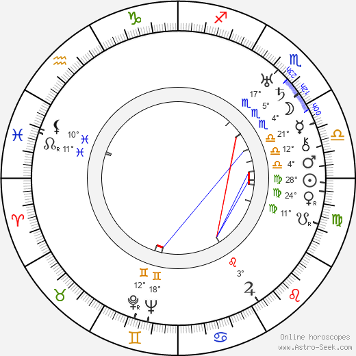 Jaroslav Lokša birth chart, biography, wikipedia 2023, 2024