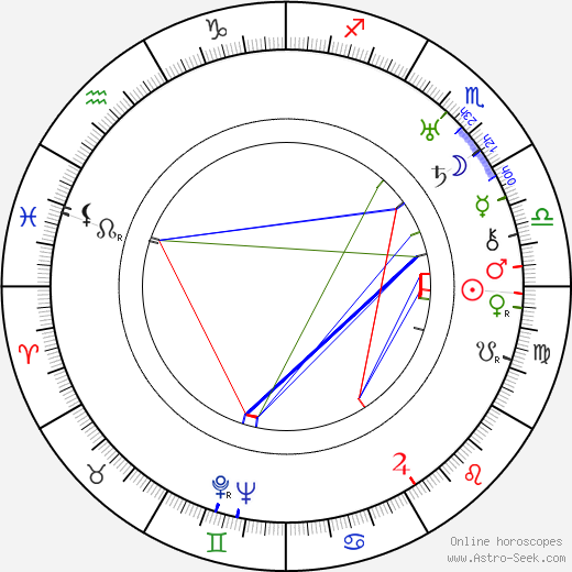 Jaroslav Lokša birth chart, Jaroslav Lokša astro natal horoscope, astrology