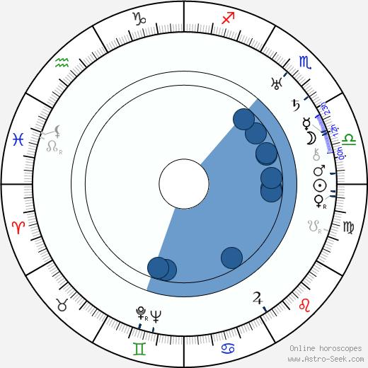 Karel Pešek wikipedia, horoscope, astrology, instagram