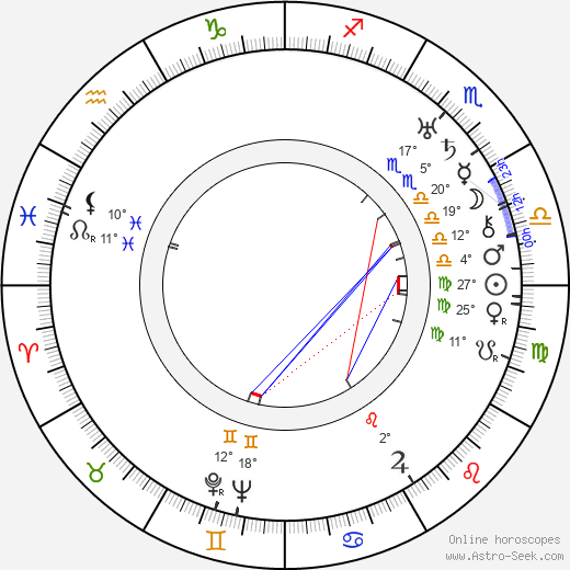 Karel Pešek birth chart, biography, wikipedia 2024, 2025