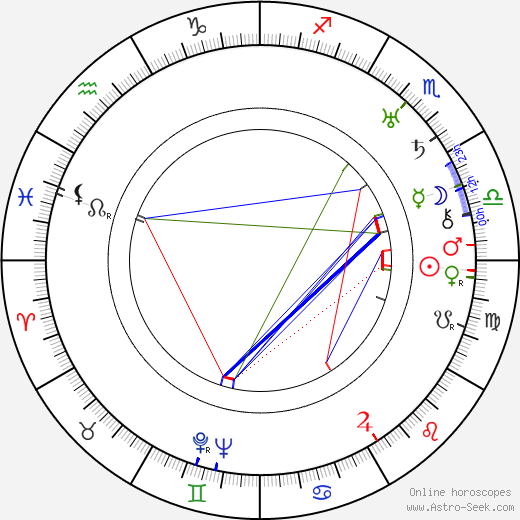 Karel Pešek birth chart, Karel Pešek astro natal horoscope, astrology