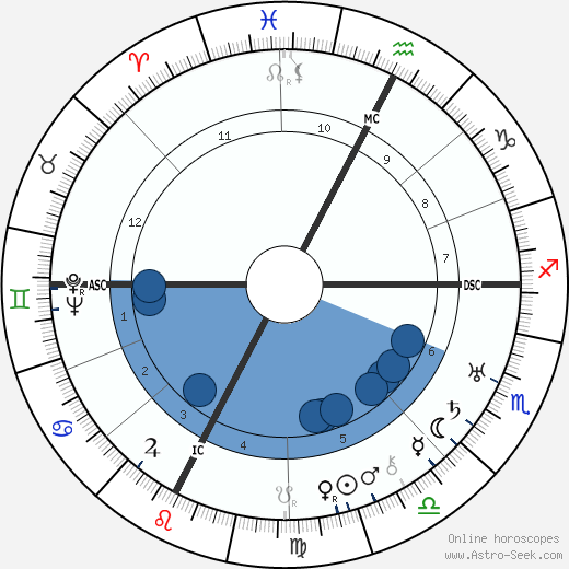Leslie Frost horoscope, astrology, sign, zodiac, date of birth, instagram