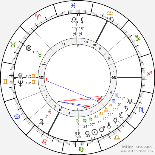 Leslie Frost birth chart, biography, wikipedia 2024, 2025