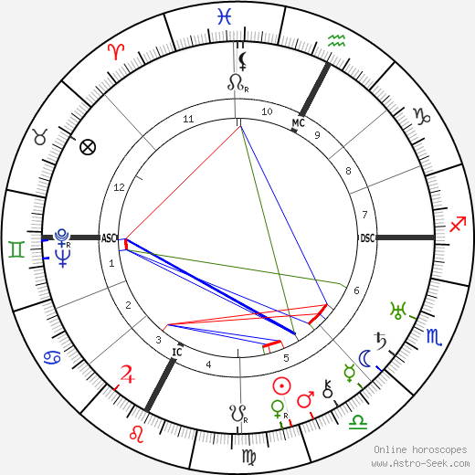 Leslie Frost birth chart, Leslie Frost astro natal horoscope, astrology