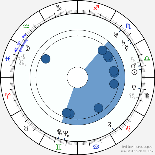 Lewis Milestone wikipedia, horoscope, astrology, instagram