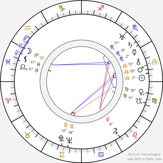 Lewis Milestone birth chart, biography, wikipedia 2024, 2025