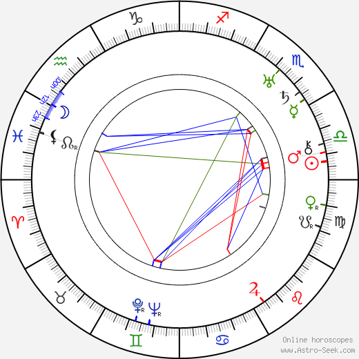 Lewis Milestone birth chart, Lewis Milestone astro natal horoscope, astrology