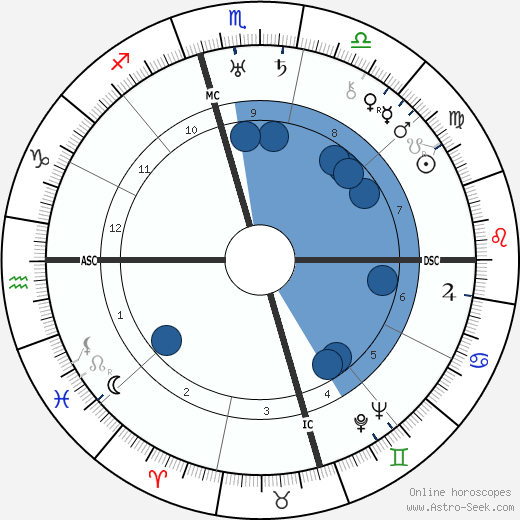 Nigel Bruce wikipedia, biography, birth chart, instagram Nigel Bruce wikipedia, horoscope, astrology, instagram