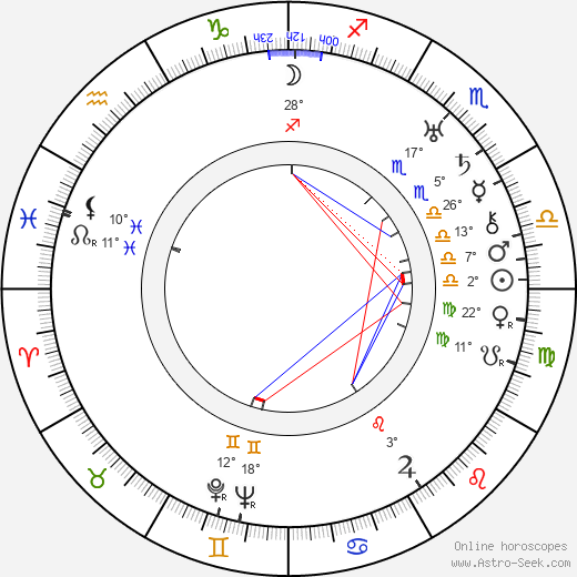 Stanislaw Lapinski birth chart, biography, wikipedia 2024, 2025