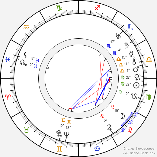 Victor Metzetti birth chart, biography, wikipedia 2024, 2025