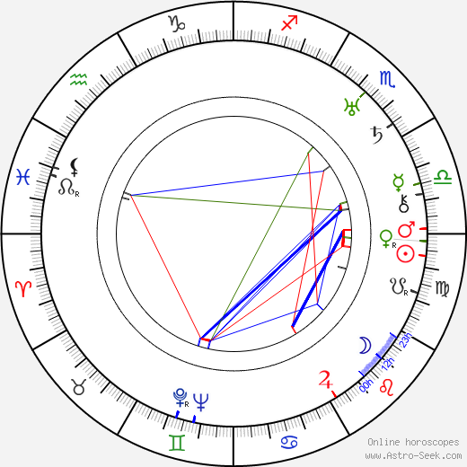 Victor Metzetti birth chart, Victor Metzetti astro natal horoscope, astrology