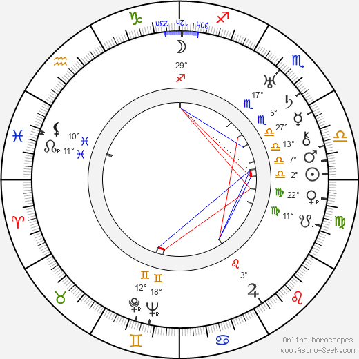 Victor Saville birth chart, biography, wikipedia 2023, 2024