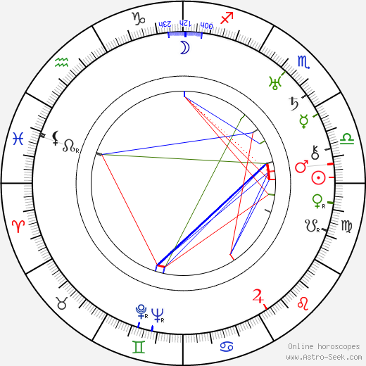 Victor Saville birth chart, Victor Saville astro natal horoscope, astrology