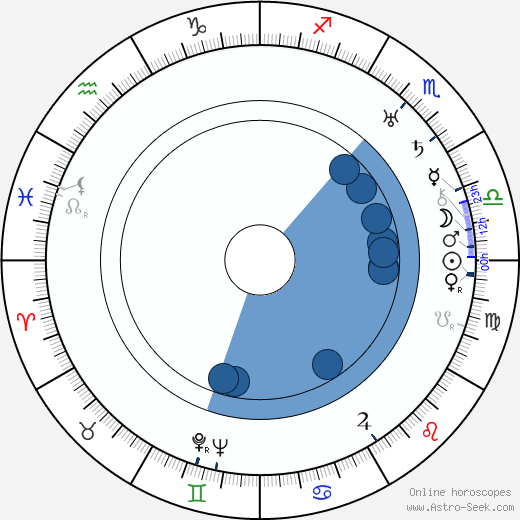 Virginia Rappe horoscope, astrology, sign, zodiac, date of birth, instagram