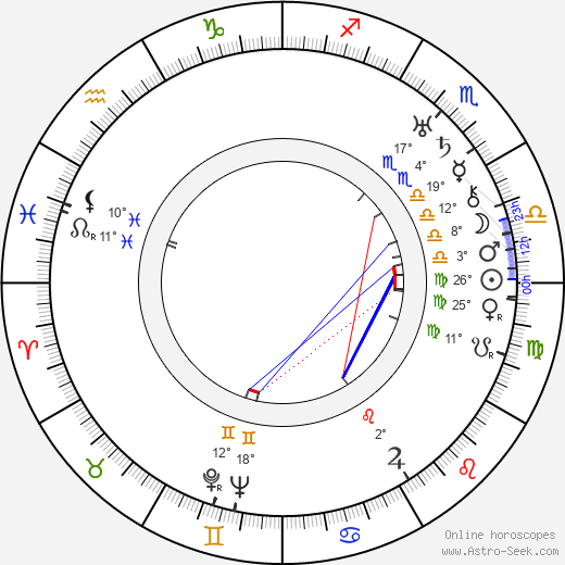 Virginia Rappe birth chart, biography, wikipedia 2023, 2024