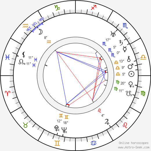 Wallace Harrison birth chart, biography, wikipedia 2023, 2024