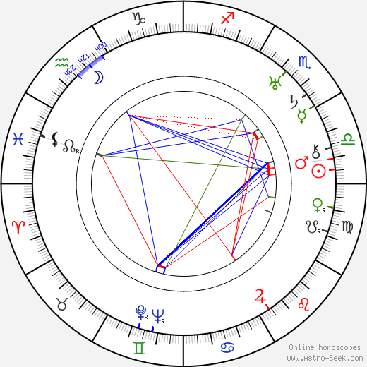 Wallace Harrison birth chart, Wallace Harrison astro natal horoscope, astrology