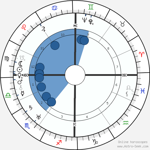 Walter Koch wikipedia, horoscope, astrology, instagram