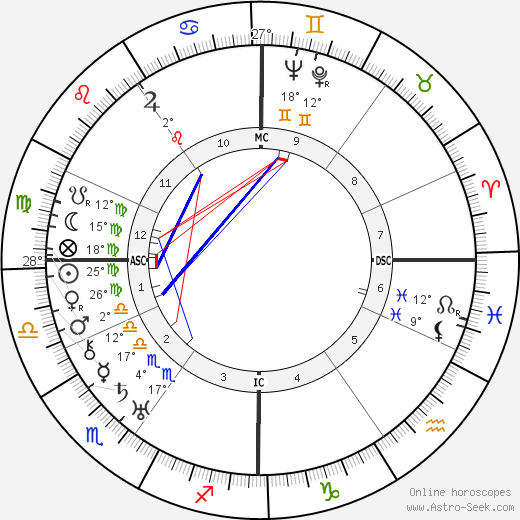 Walter Koch birth chart, biography, wikipedia 2024, 2025