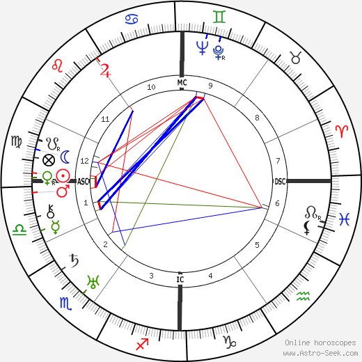 Walter Koch birth chart, Walter Koch astro natal horoscope, astrology