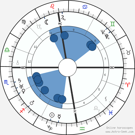 Andre Masson wikipedia, horoscope, astrology, instagram