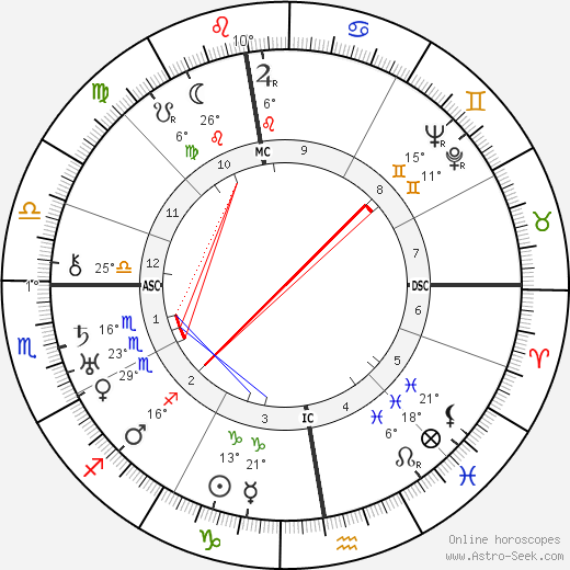 Andre Masson birth chart, biography, wikipedia 2024, 2025