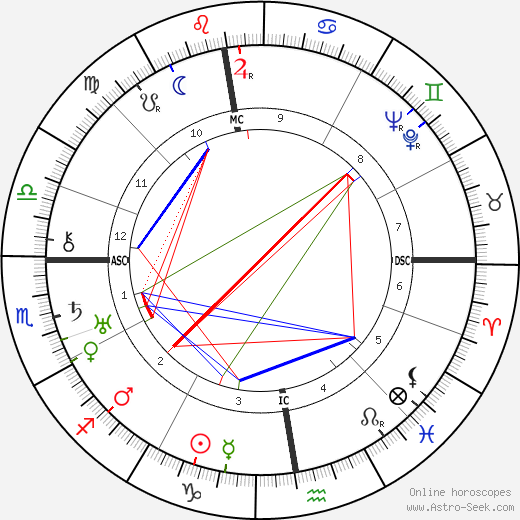 Andre Masson birth chart, Andre Masson astro natal horoscope, astrology