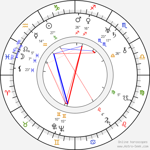 Antonín Zhoř birth chart, biography, wikipedia 2023, 2024