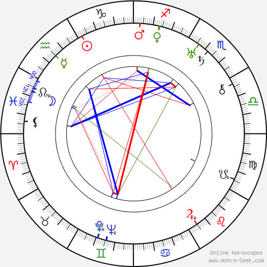 Antonín Zhoř birth chart, Antonín Zhoř astro natal horoscope, astrology