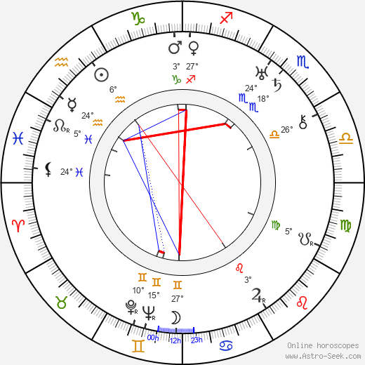 Arkady Mordvinov birth chart, biography, wikipedia 2023, 2024