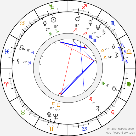 Arnold Ridley birth chart, biography, wikipedia 2024, 2025