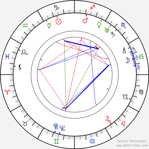 Arnold Ridley birth chart, Arnold Ridley astro natal horoscope, astrology