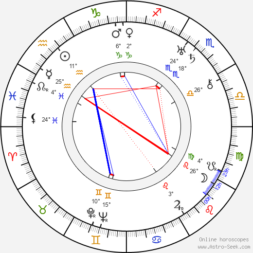 Deering Wells birth chart, biography, wikipedia 2023, 2024