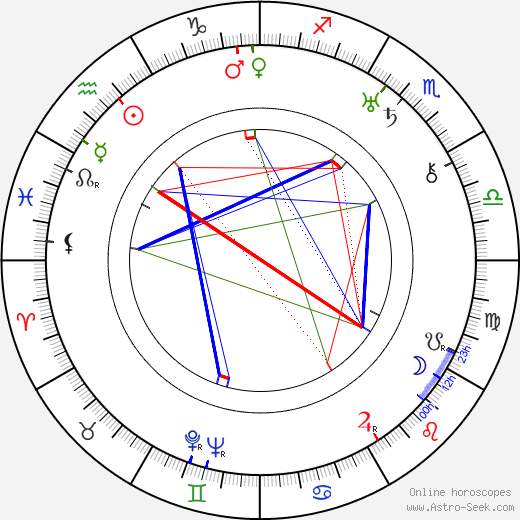 Deering Wells birth chart, Deering Wells astro natal horoscope, astrology