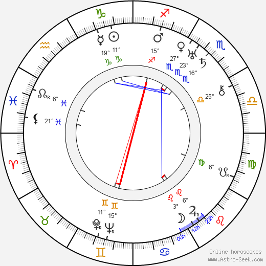 Dziga Vertov birth chart, biography, wikipedia 2023, 2024