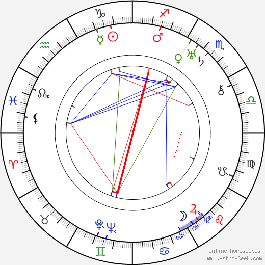 Dziga Vertov birth chart, Dziga Vertov astro natal horoscope, astrology